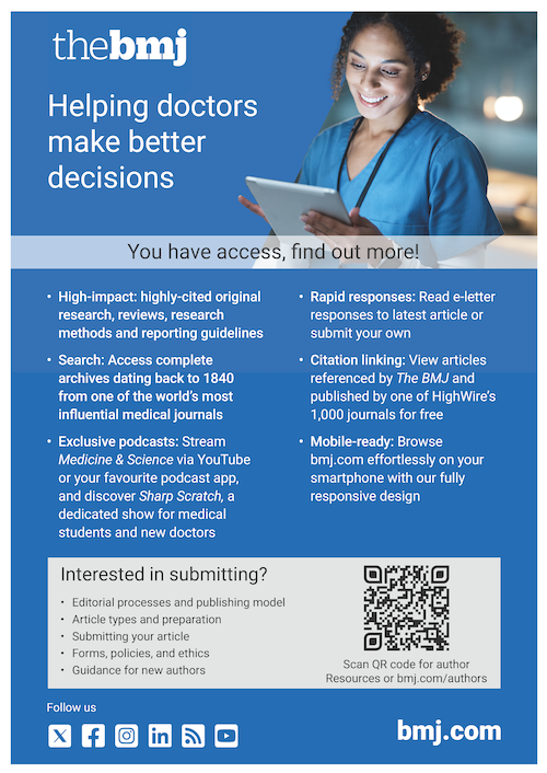 Poster for BMJ: 'Helping doctors make better decisions' with a nurse in blue scrubs using a tablet on the right; left side shows BMJ logo and white text on blue, plus a strip 'You have access, find out more!' Two-column bullet lists outline high-impact research, search archives, podcasts, rapid responses, citation linking, and mobile-ready features. Lower section asks 'Interested in submitting?' with a QR code for author resources, followed by social icons and bmj.com.