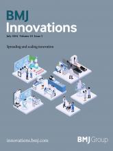 BMJ Innovations cover