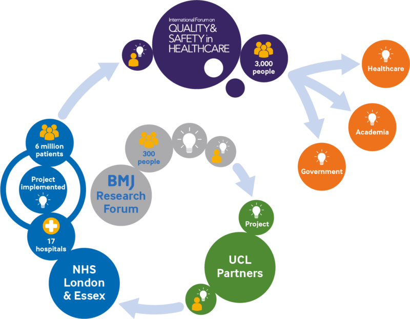 Cycle of change Cycle of change